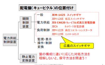 技術者通信