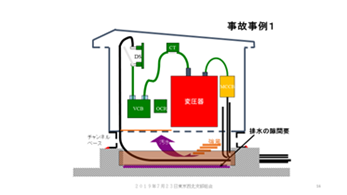 技術者通信