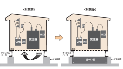 技術者通信