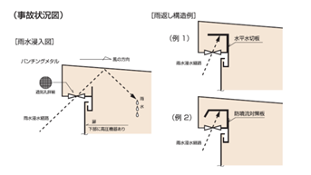 技術者通信