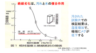 技術者通信