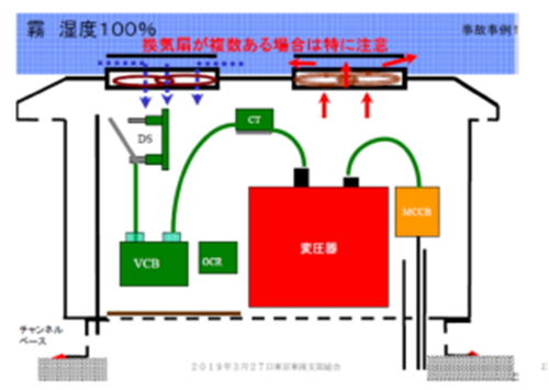 技術者通信