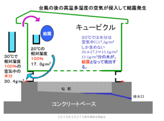 技術者通信