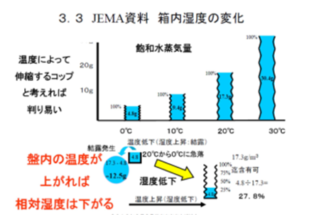 技術者通信