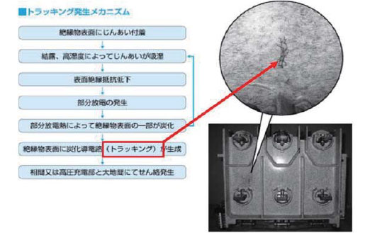 技術者通信