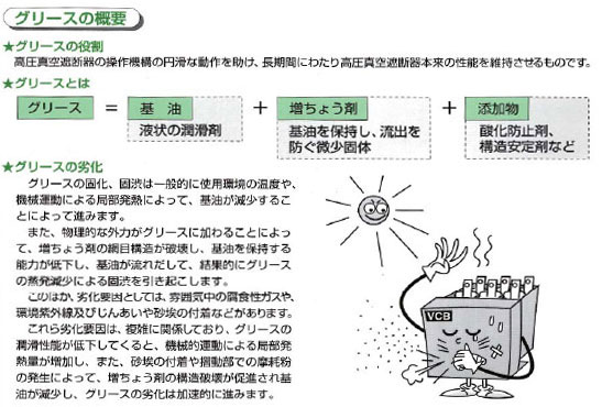 技術者通信