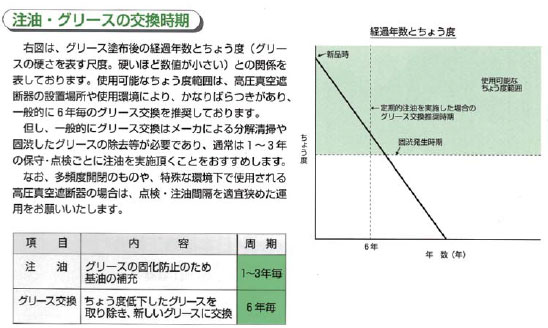 技術者通信