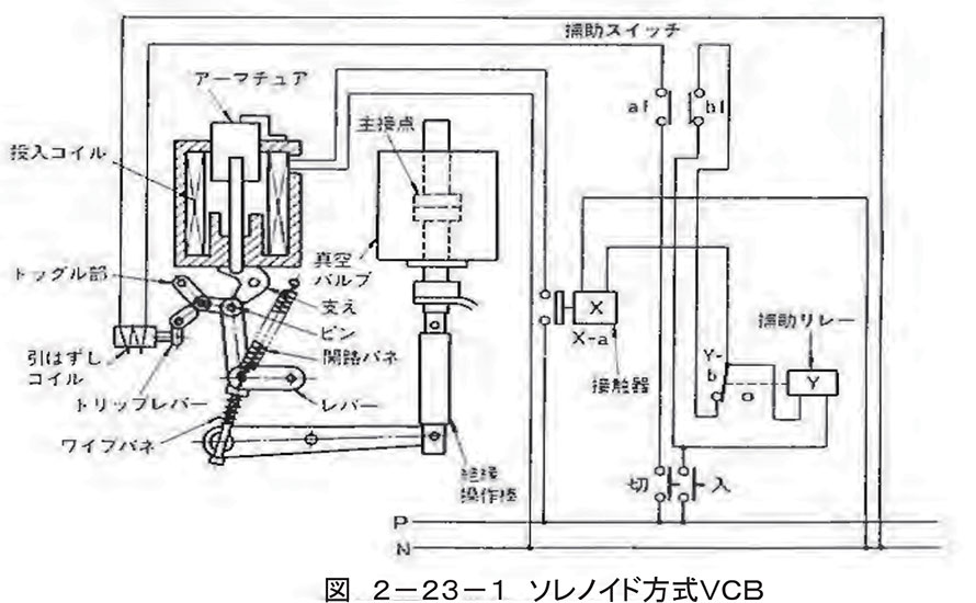 技術者通信