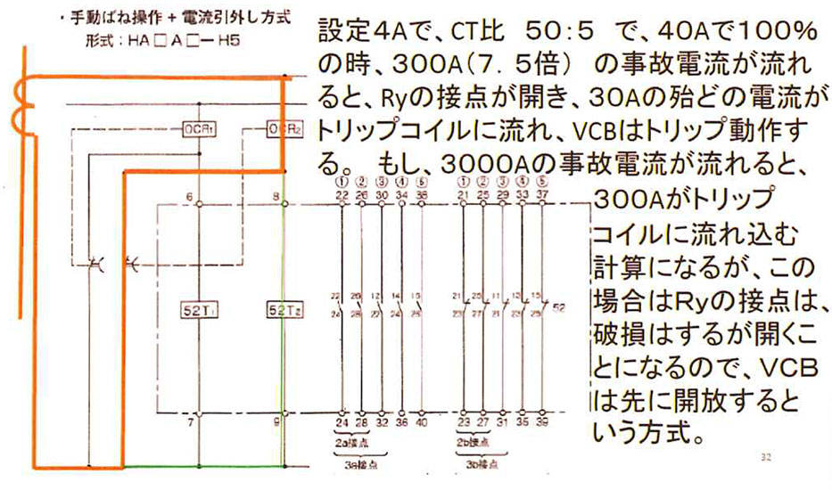 技術者通信