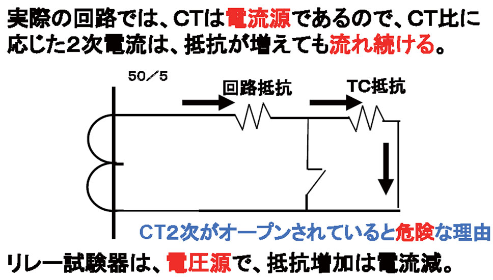 技術者通信