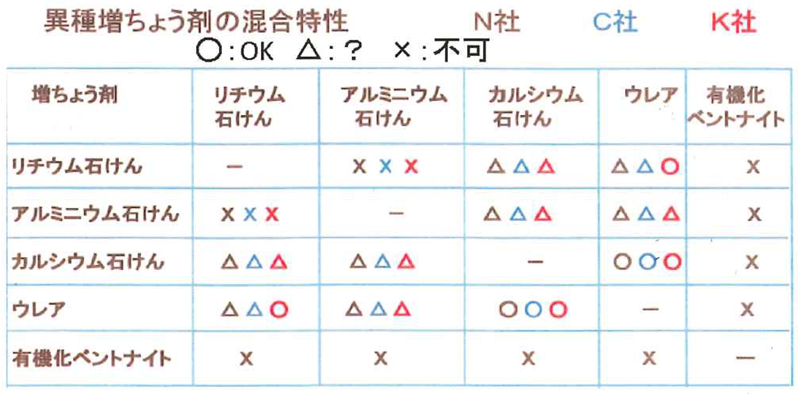 技術者通信