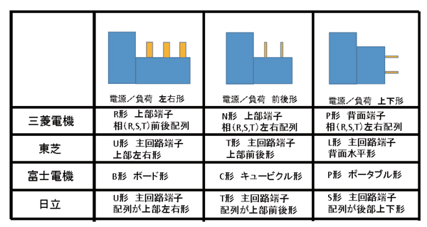 技術者通信