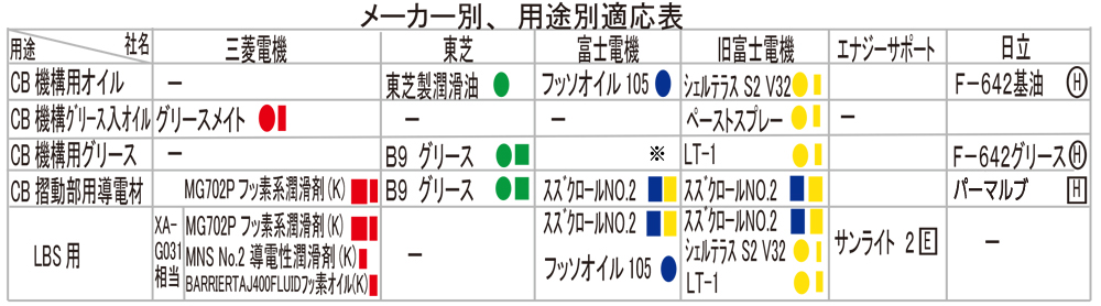 KS保守セット A,B,C,D